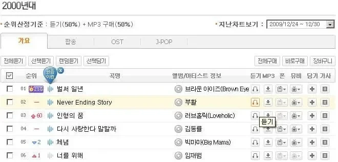 부활의 네버엔딩스토리가 1위를 못한 이유