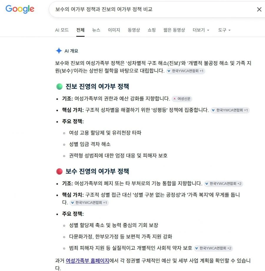 2030 분석 다 틀렸어요. 여성정책은 같은데 민주당만 욕먹는 이유