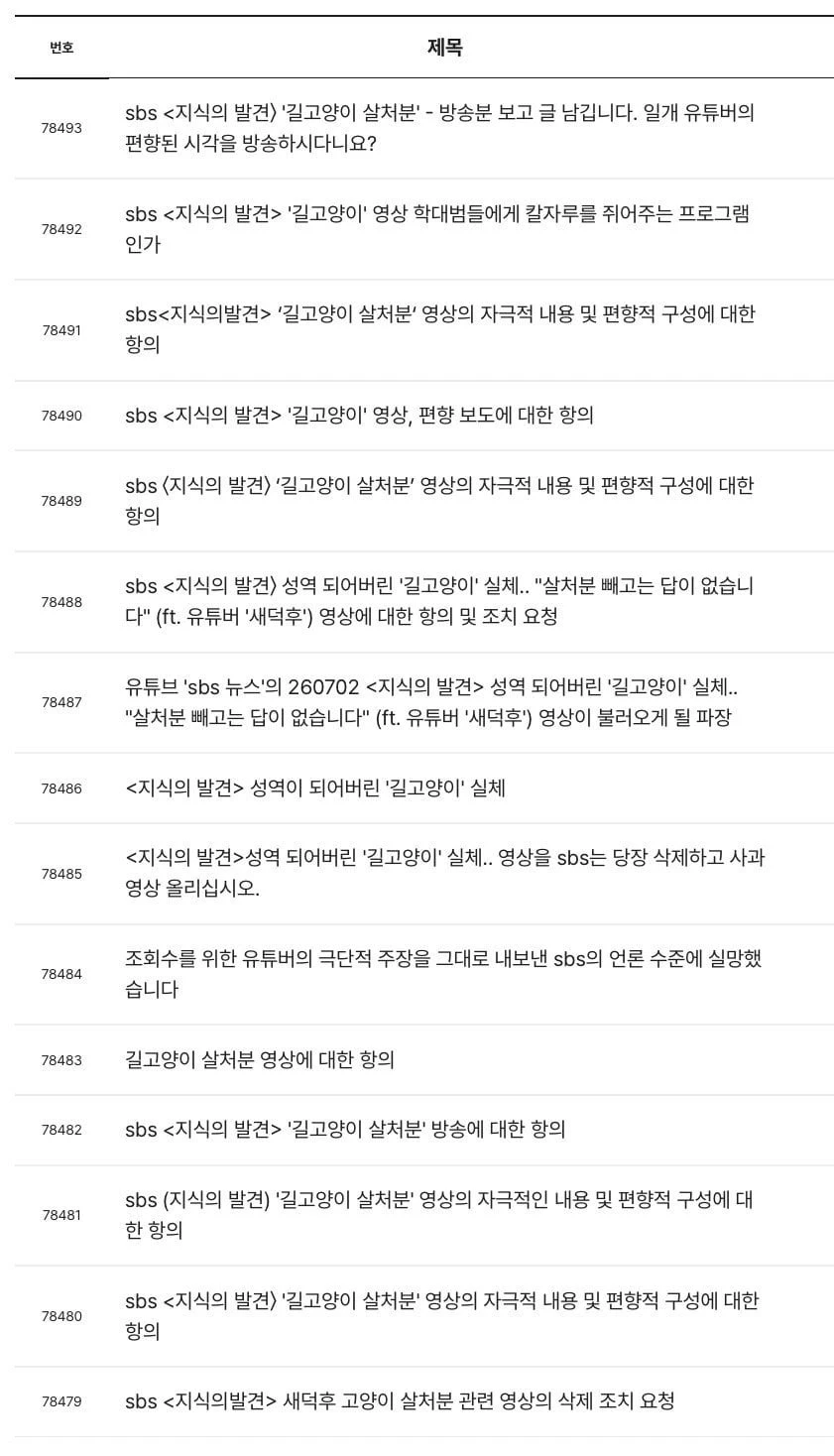 현재 난리난 SBS길고양이 저격영상