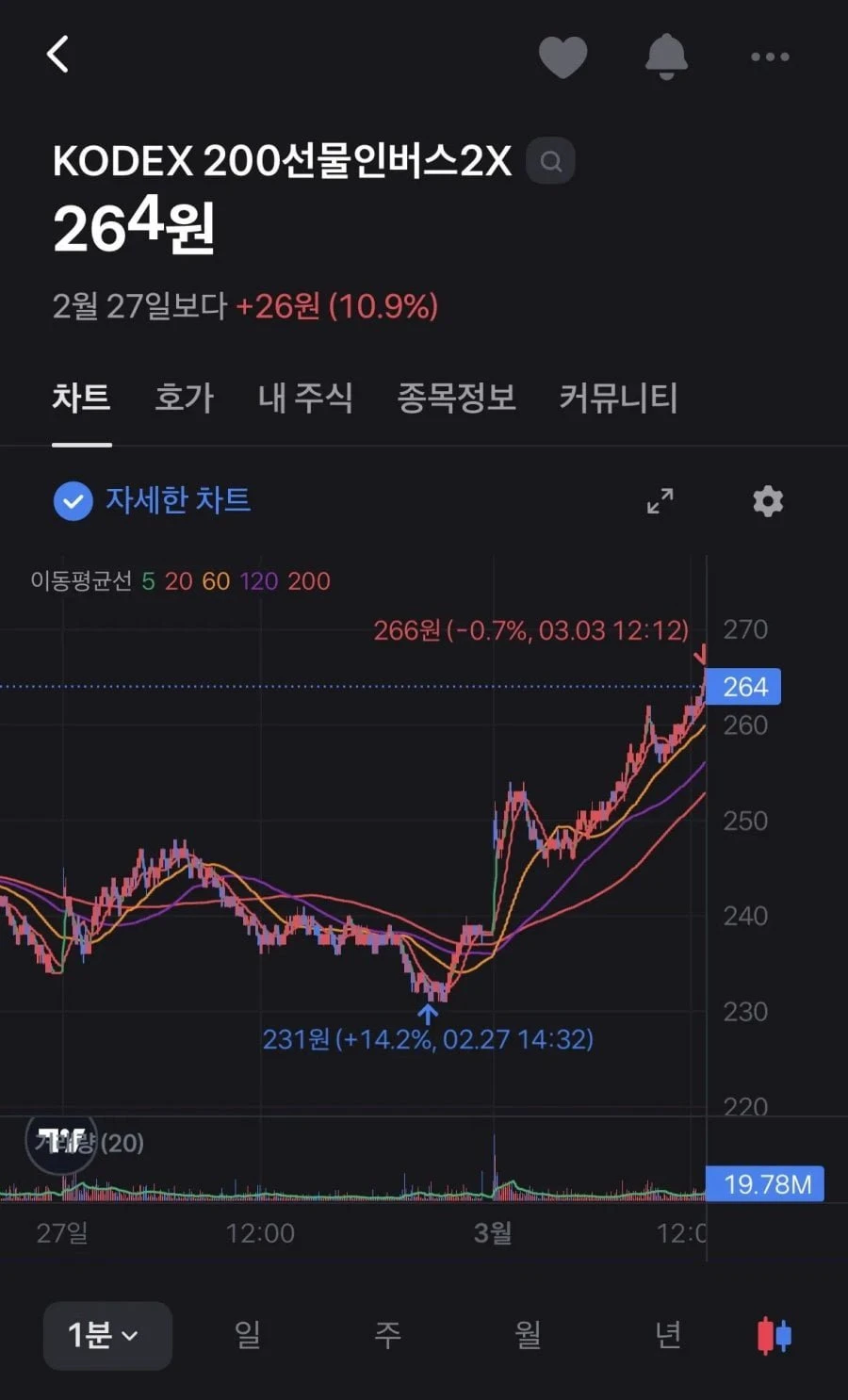 곱버스 게시판 근황.jpg
