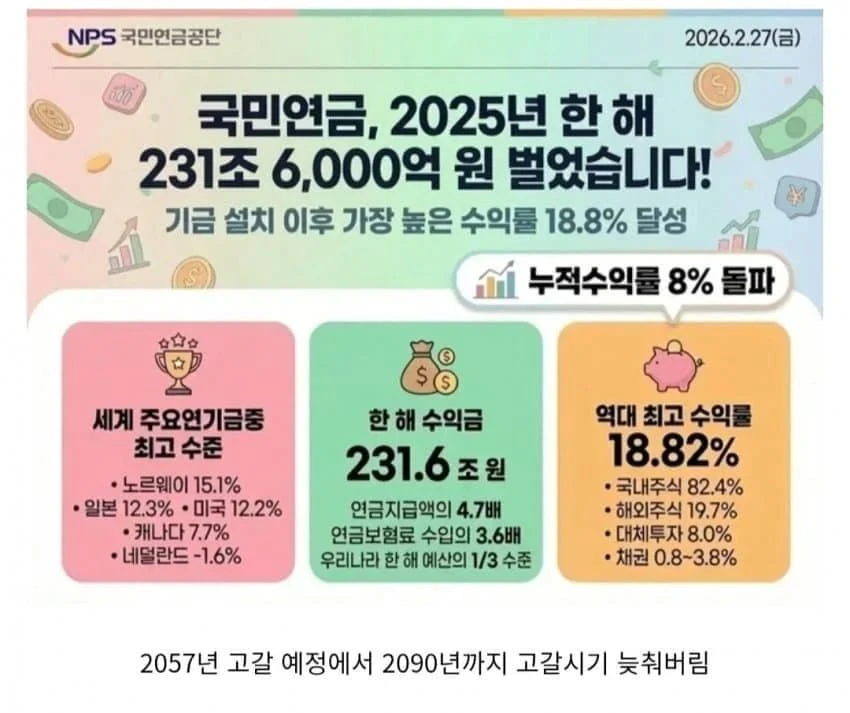 국민연금 고갈시기 근황.jpg