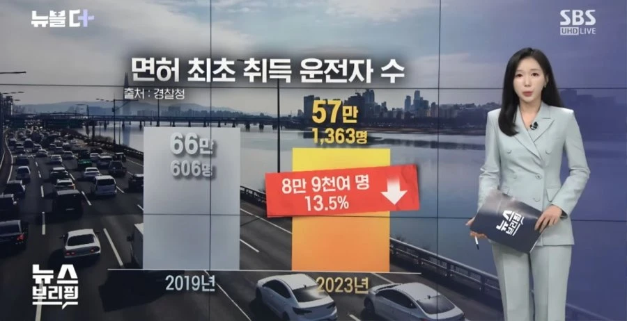 진짜 난리났다는 자동차 업계
