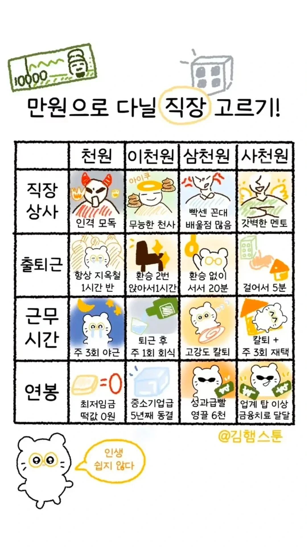 만원으로 다닐 직장 고르기 ㄷㄷ.jpg
