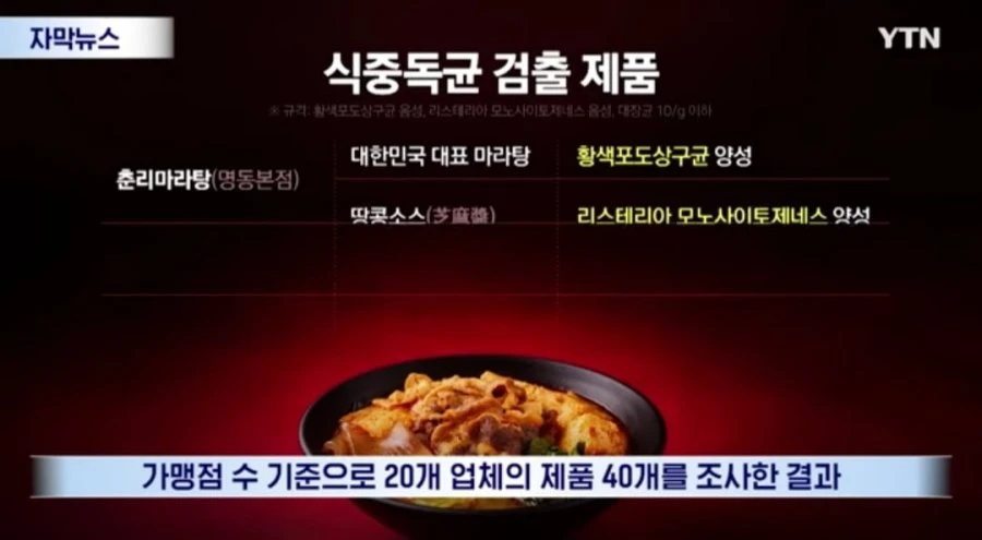 충격적인 마라탕 근황 ㄷㄷ jpg
