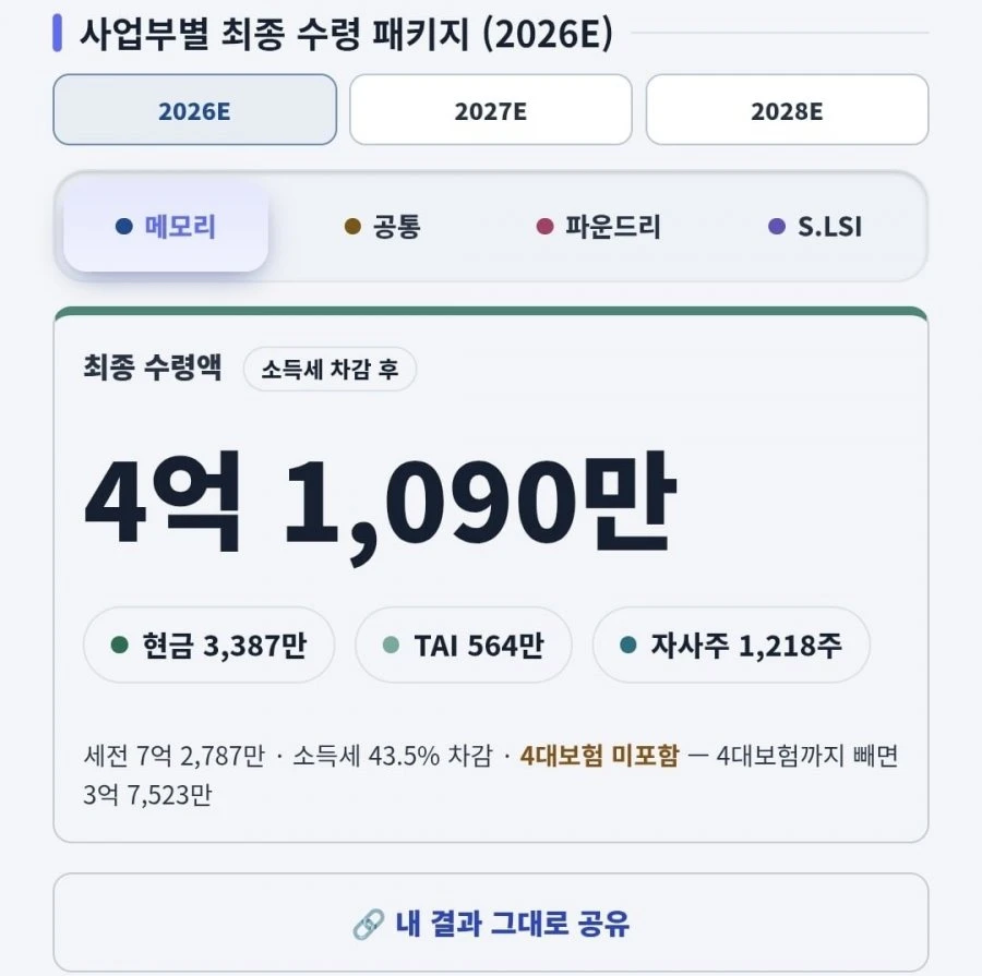 내년 성과급 7억이 넘어가네요ㅋㅋ