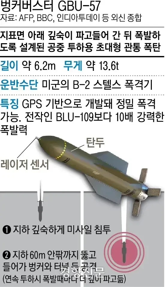 30발 쏜 벙커버스터 실제 위력 ㄷㄷ..jpg