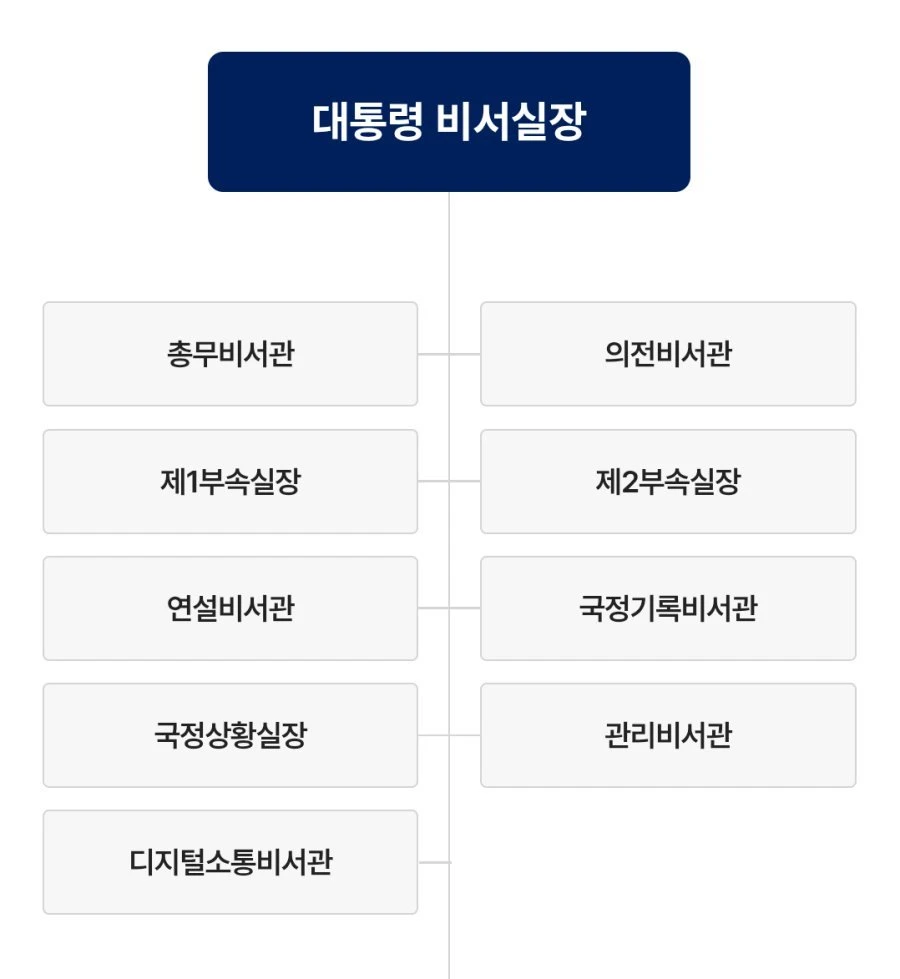충주맨 찌라시 소식 , 쇼츠에서 충주맨 감성 느껴지나요?