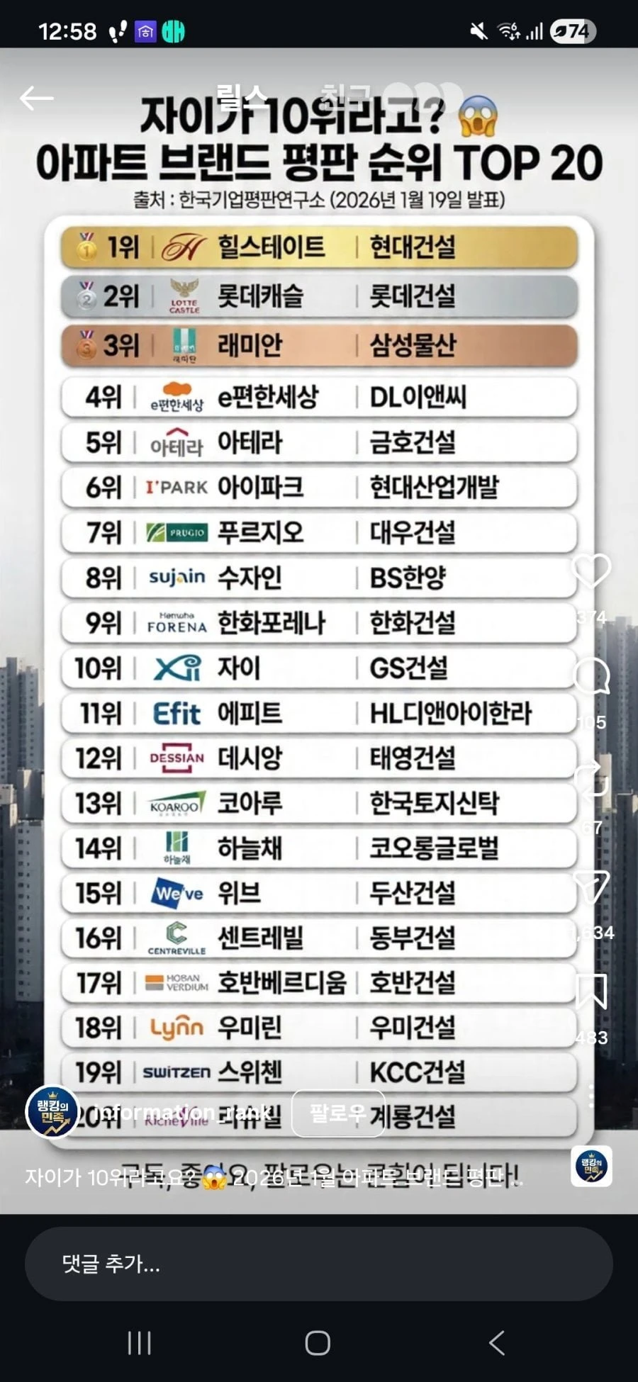 아파트 브랜드 평판 순위jpg