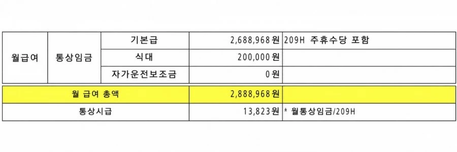 현실적인 40대 중반 월급명세서 공개.jpg