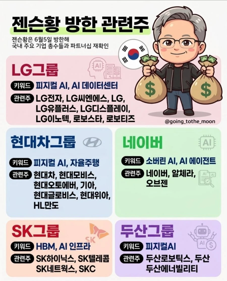 젠슨황 방한 관련주