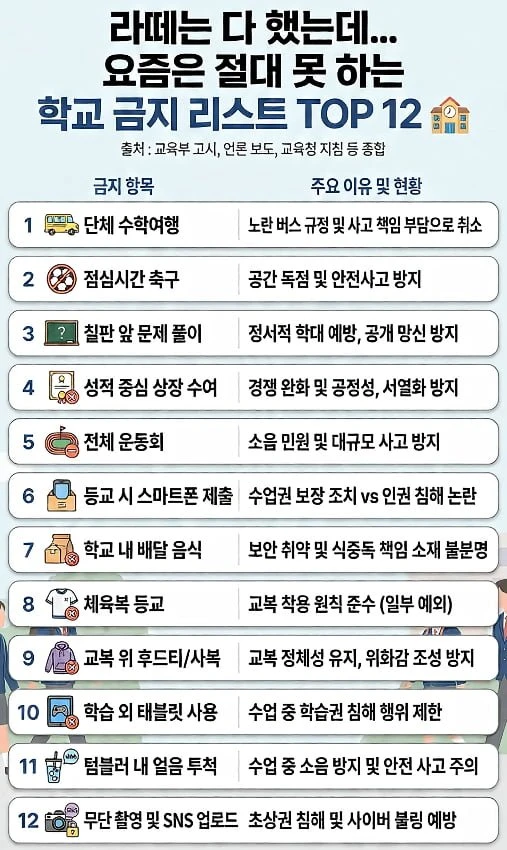 학교 금지 리스트 TOP 12