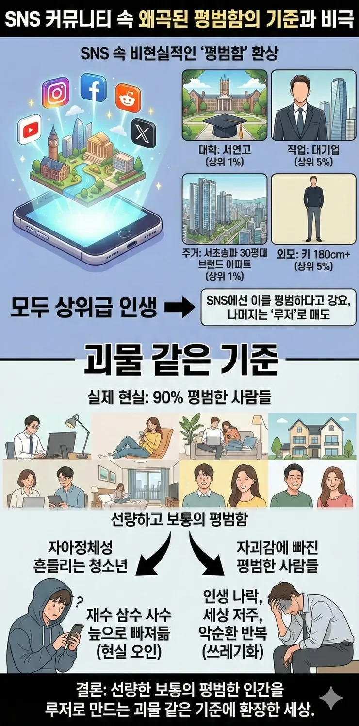 요즘 젊은이들 무너지는 과정
