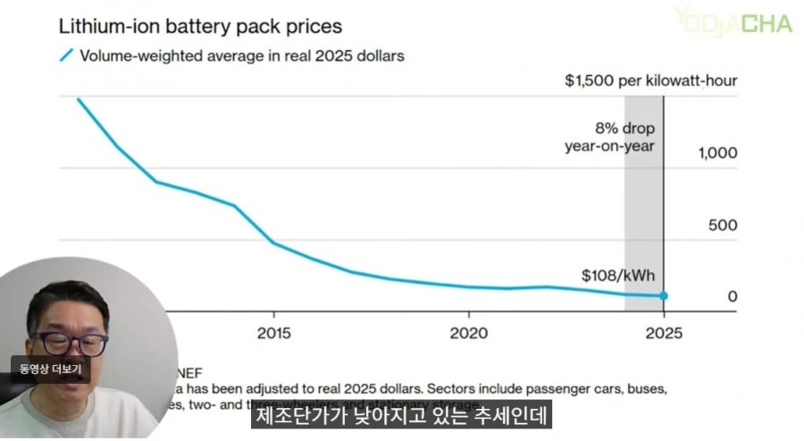 기아의 초 강수! 5천만 원대에 판매 하는 EV9