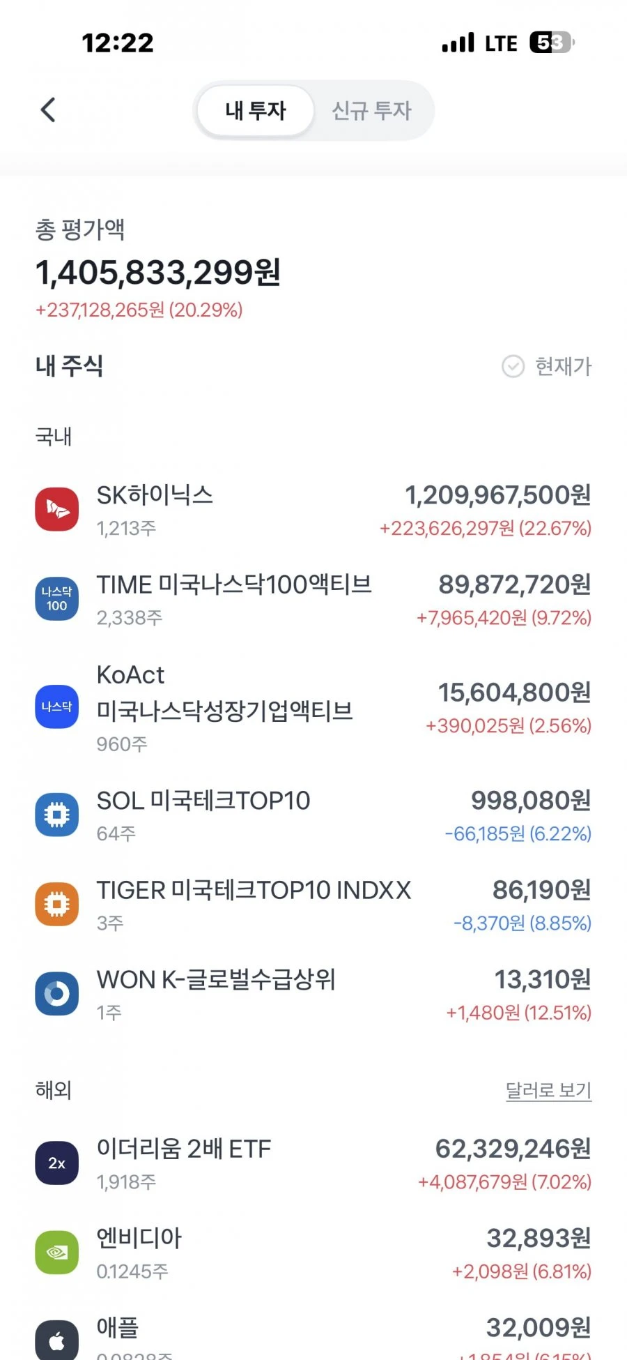 하이닉스 12억 주워담았습니다. 가보입시다