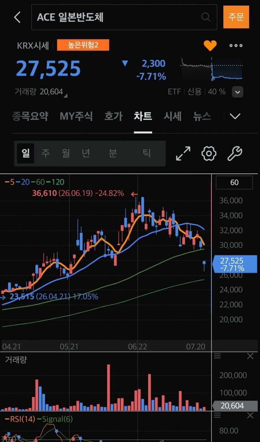 중국 대만 일본 모두 박살났네요