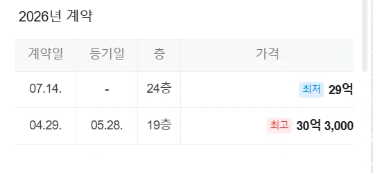 잼통 뭔가 앞뒤가 안맞는데요??