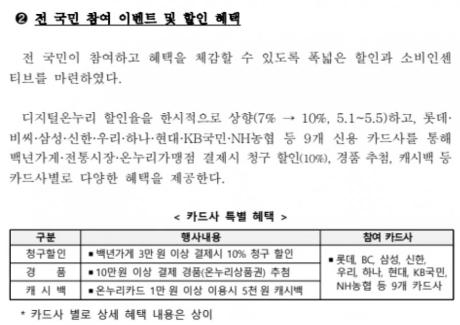 온누리상품권 할인율 일시 상향 안내 (10%, 5/1~5)