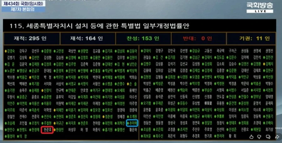 충격적인 한준호 근황;;