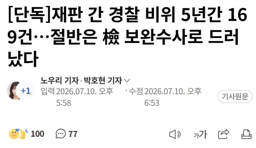 재판 간 경찰 비위 5년간 169건, 절반은 검찰 보완수사로 드러났다