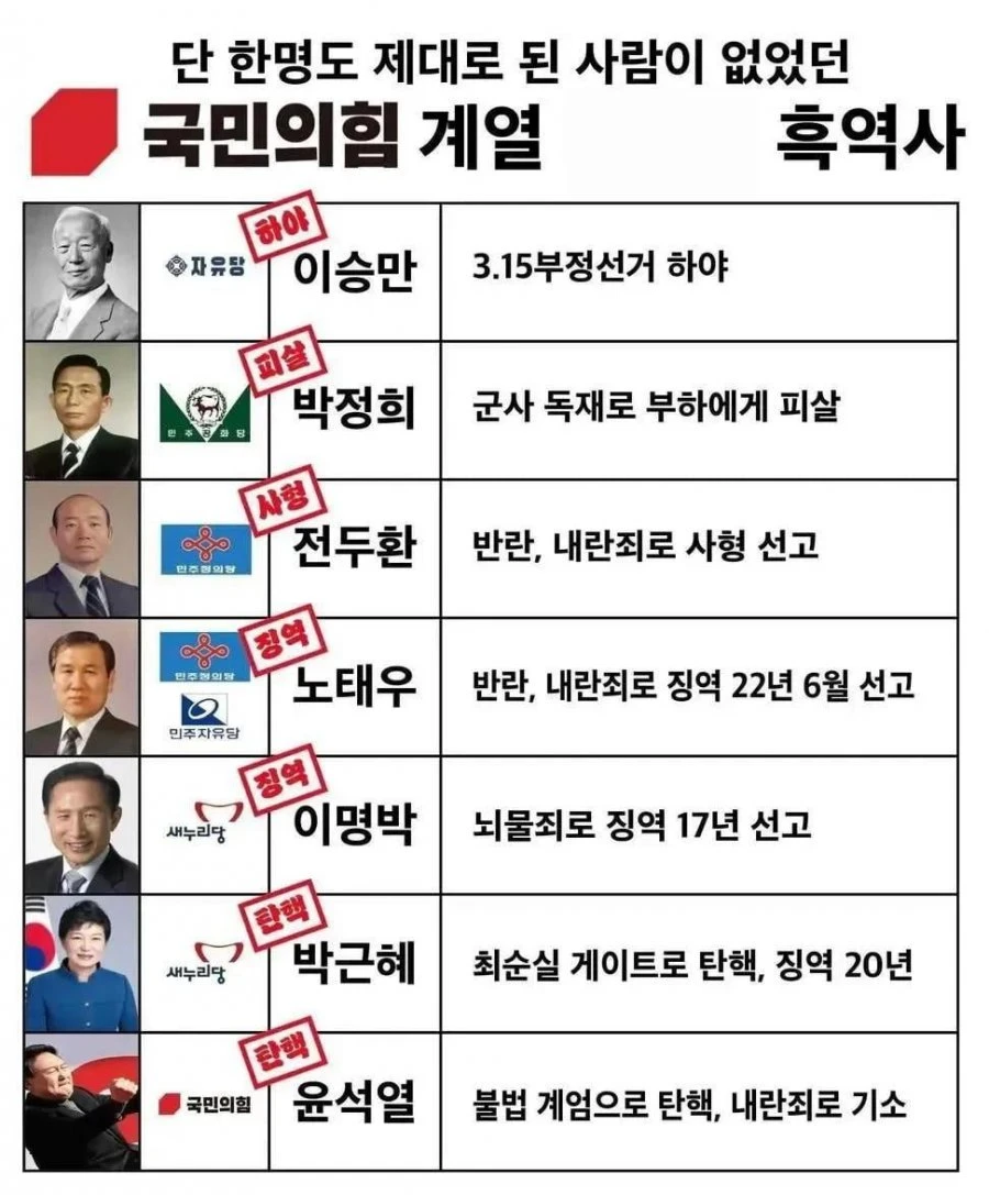 정말 제대로 된 사람이 없는 집단