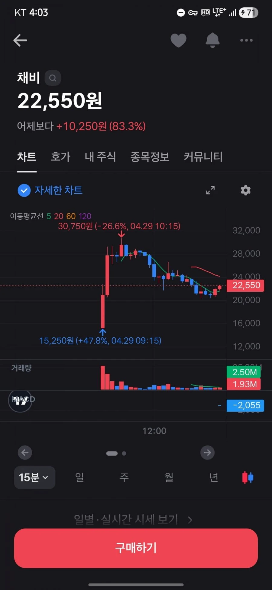 오늘 천하제일 단타 대회 했었군요