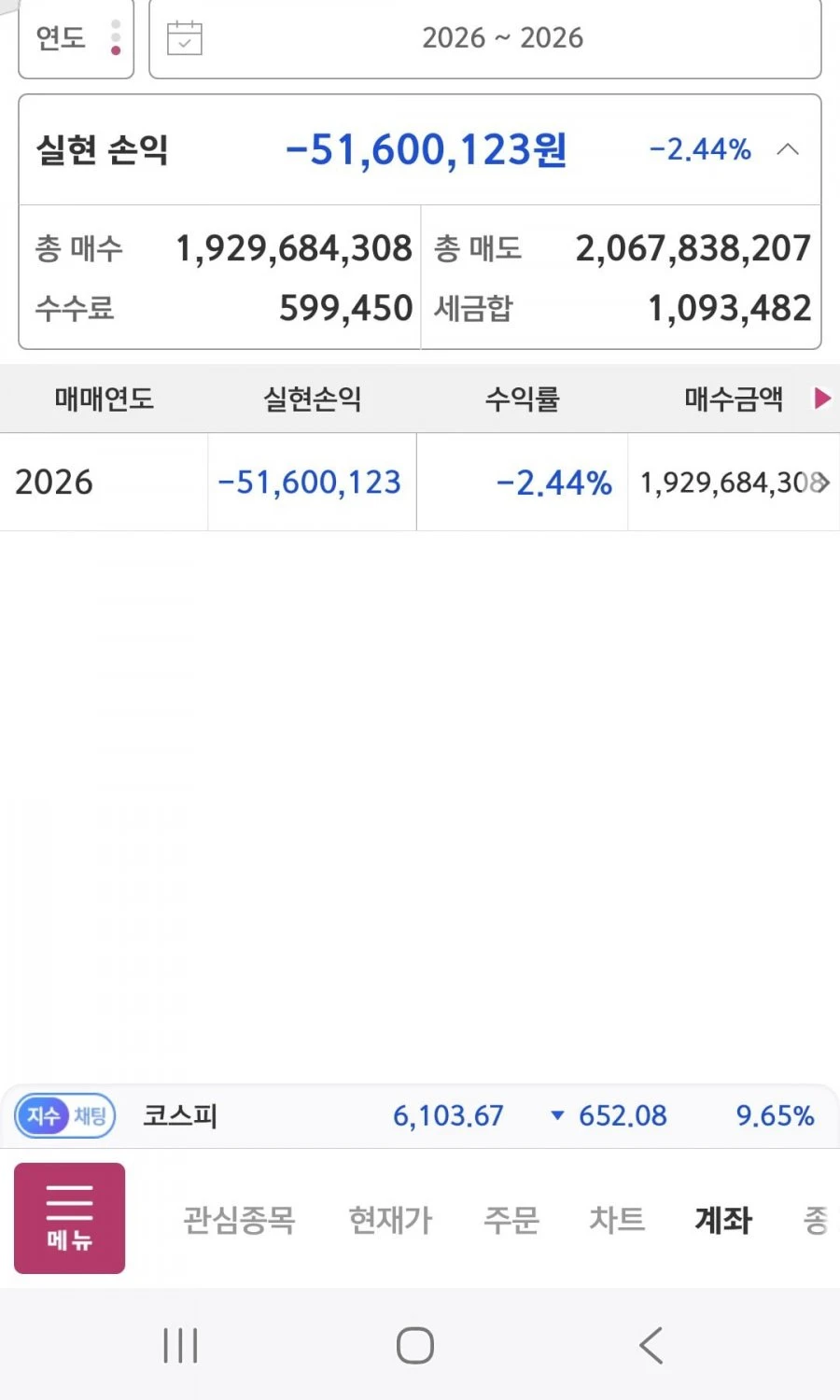 올해 손실 2억 확정 지었네요.(기록, 인증)