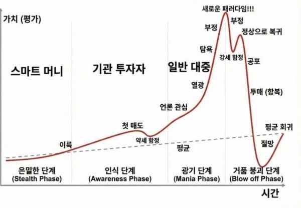 너무 소름돋네요 챠트가 유사합니다ㄷㄷ.jpg