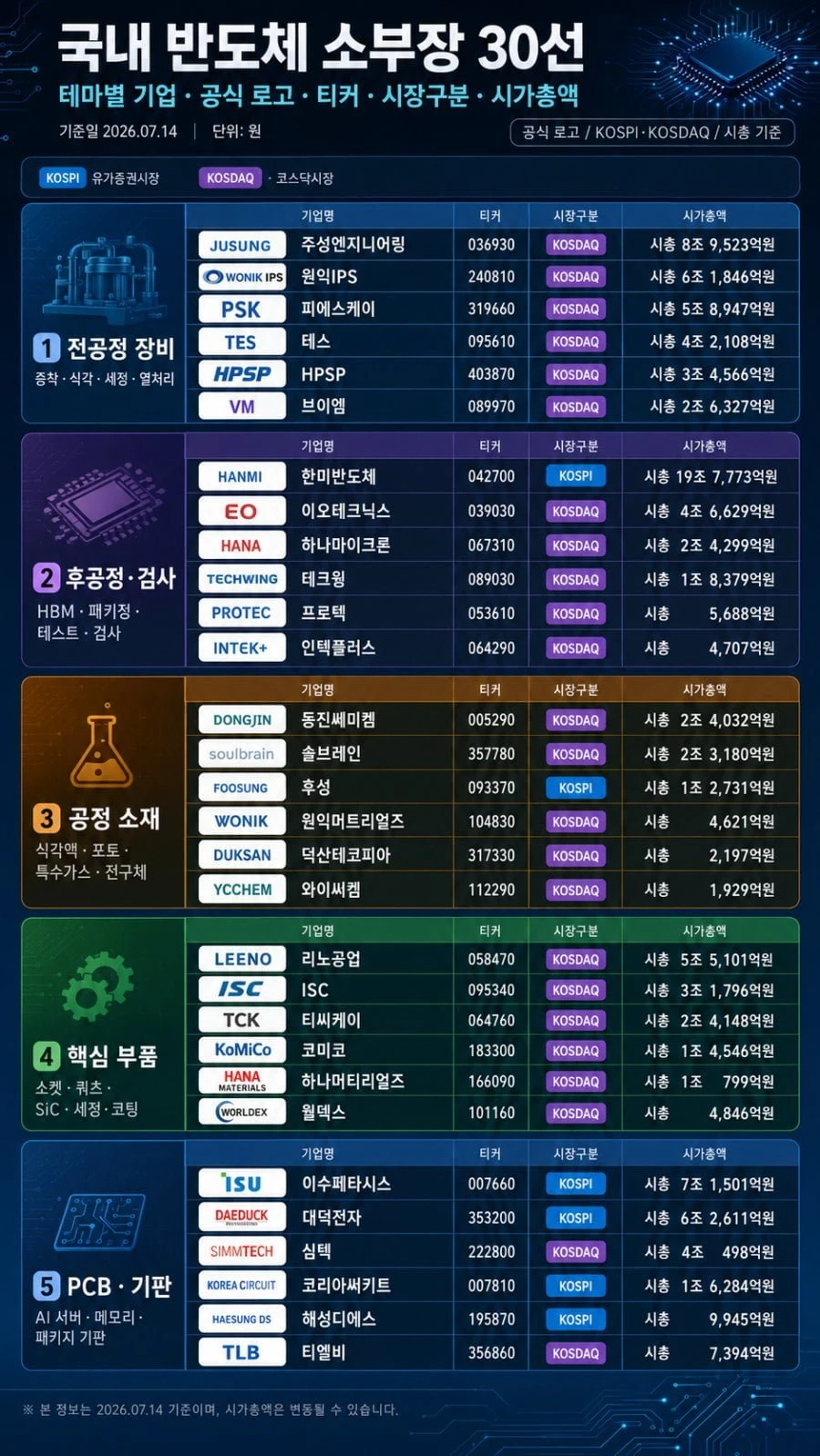 반도체 소부장 상위 30종목