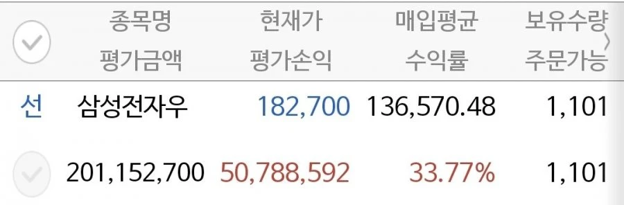 반도체는 조심해야 할 때인거 같습니다 (삼전주주)
