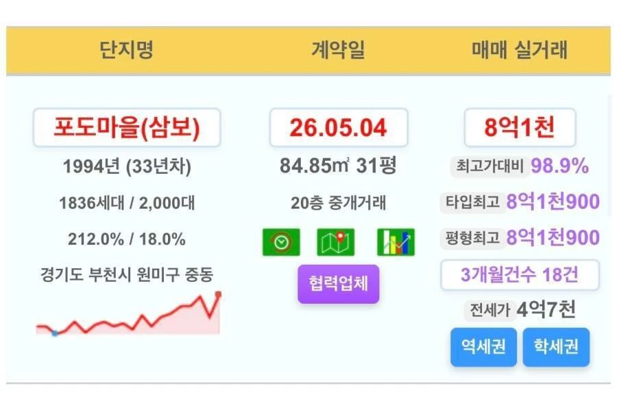 부천 33년 차 아파트 실거래 근황 jpg