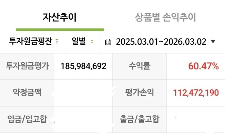 자랑질해서 죄송합니다만 작년 연봉보다 더 벌었습니다