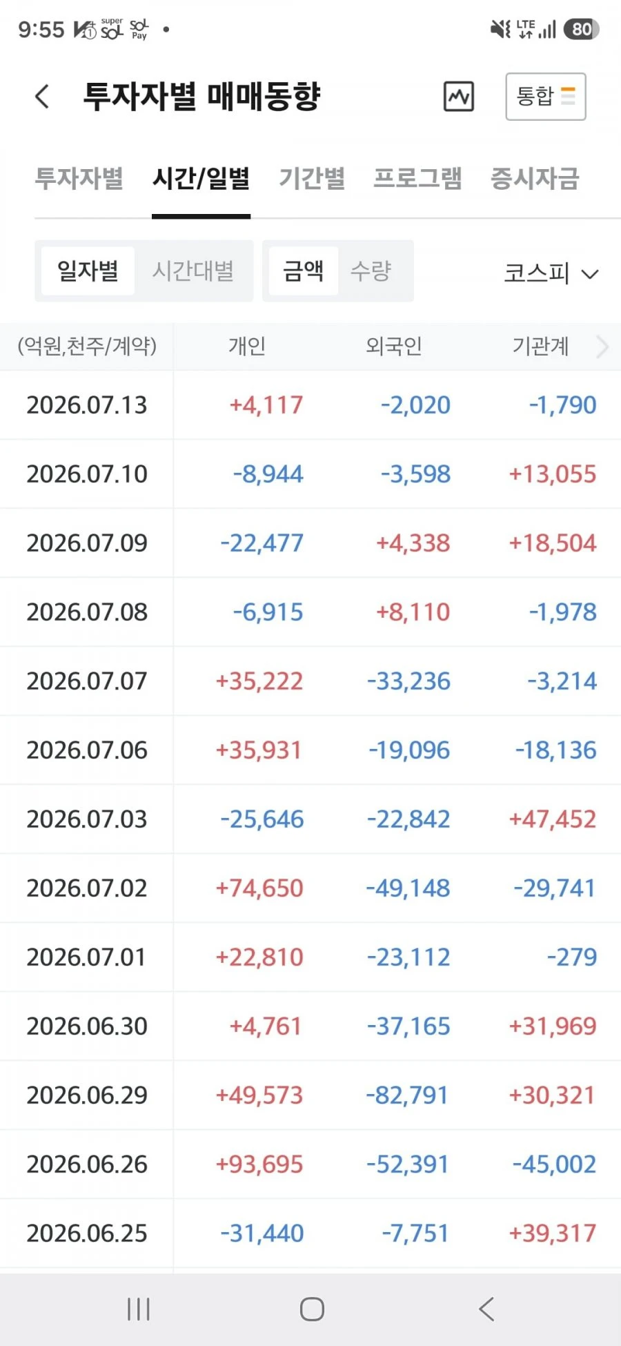 오늘 삼전, 닉스 하락하는 이유