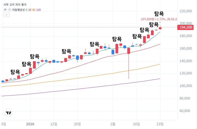 탐욕에 함부러 팔면 안되는 이유