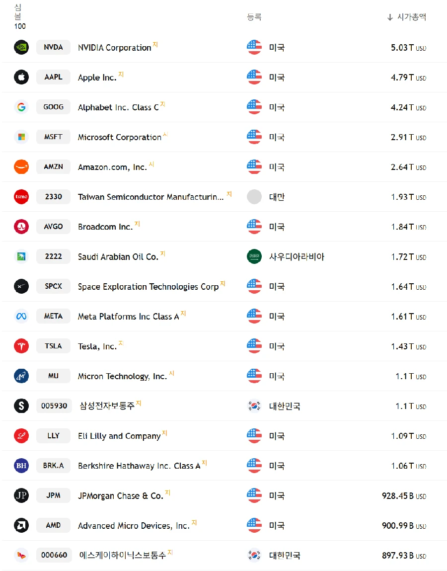 마이크론 삼성전자 시총 역전