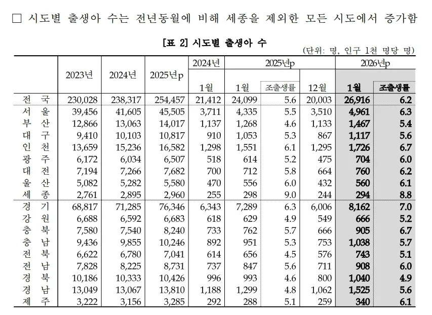 대한민국 출산율 근황.jpg
