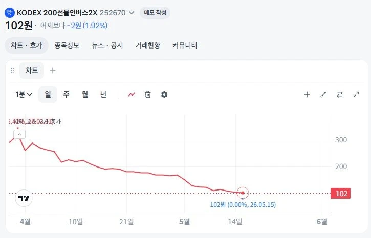 곱버스 역대가.jpg