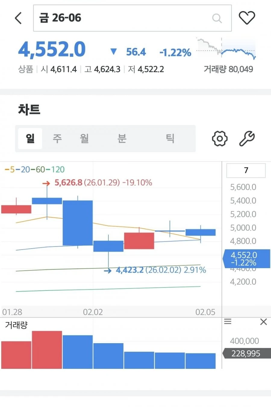금 값은 계속 내리네요..ㅎㅎ