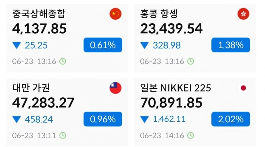 한국만 유별나네