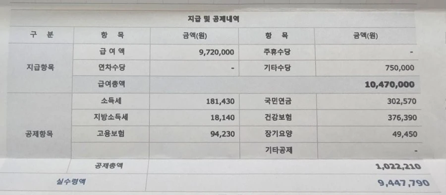 노기다꾼 월급 천 넘겼네요!!