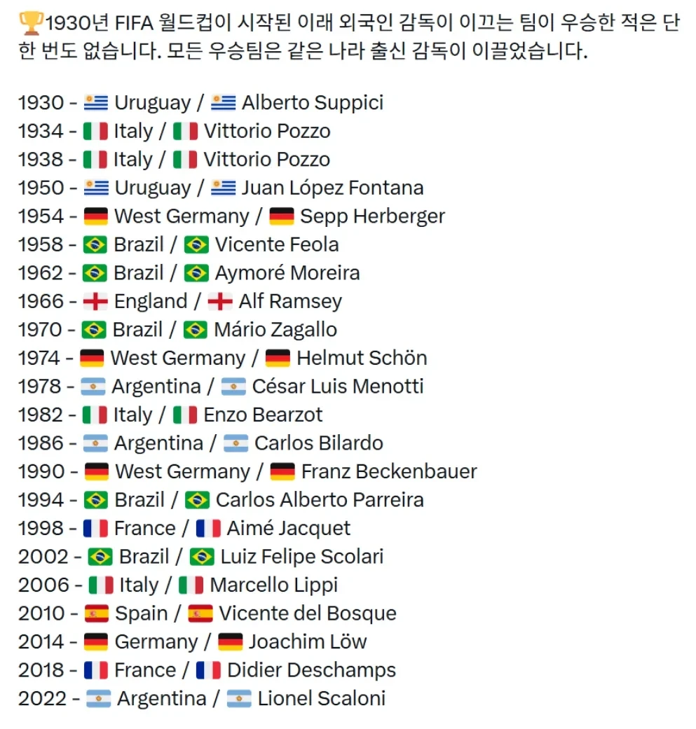 1회 대회부터 깨진적 없다는 월드컵 우승국 징크스.jpg