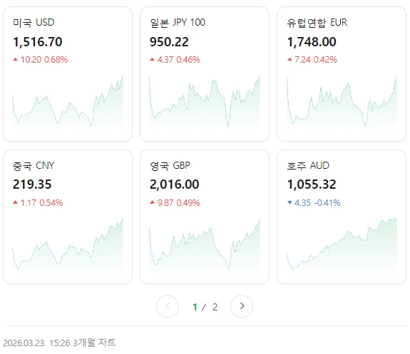 환율 비상 ㄷㄷ..jpg