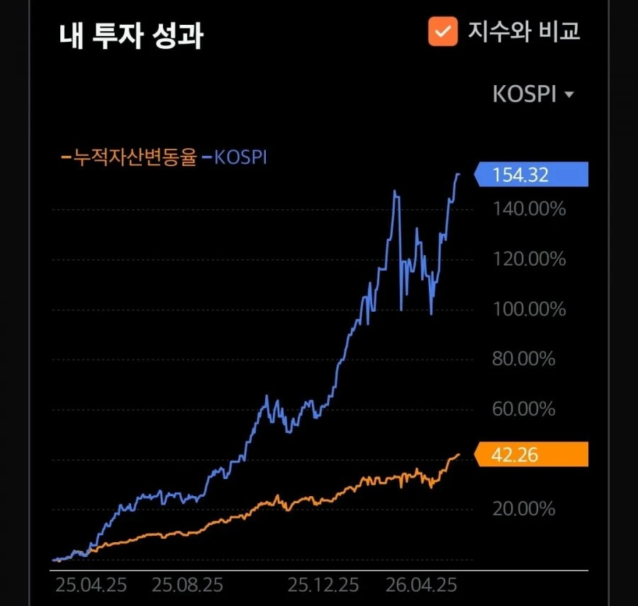 저처럼 투자 못하는 분들을 위한 가장 쉬운 자산배분