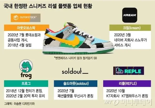 나이키 충성고객이였다가 손절친 아저씨