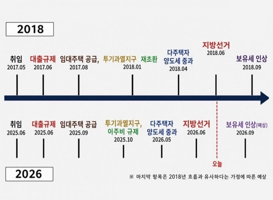 2018년과 유사하다는 현 상황.jpg