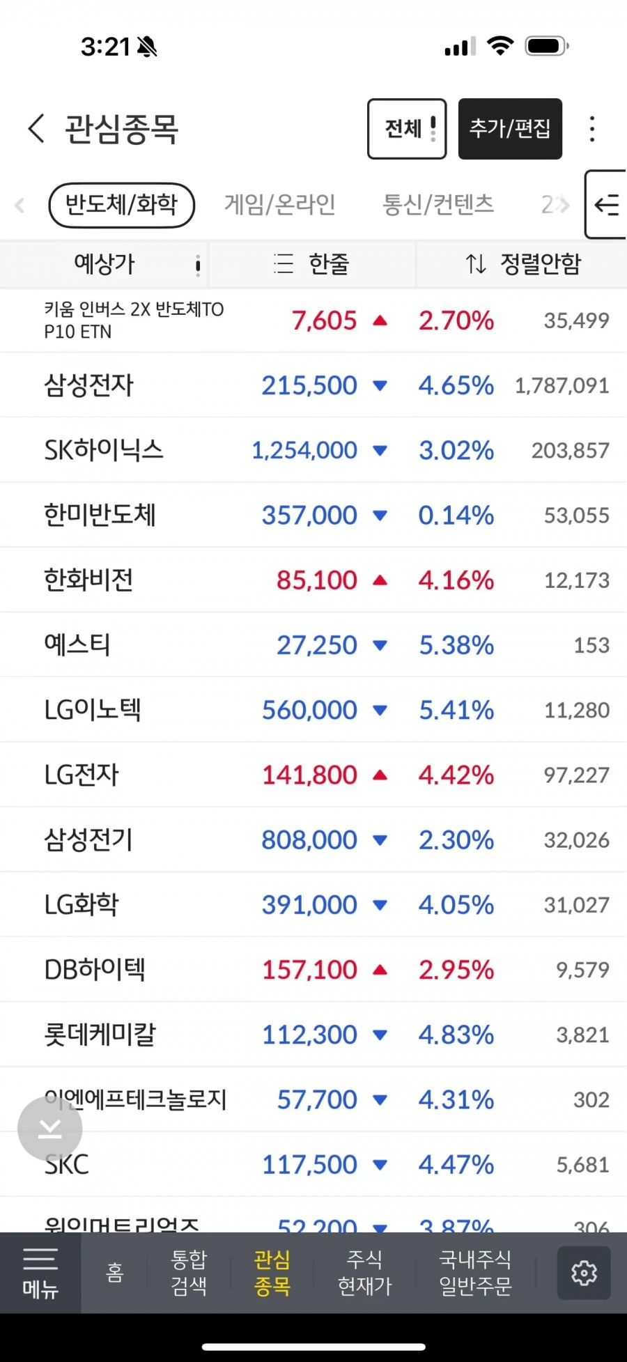 삼전, SK하닉 종가 장난질 살벌하네요 ㄷ ㄷ