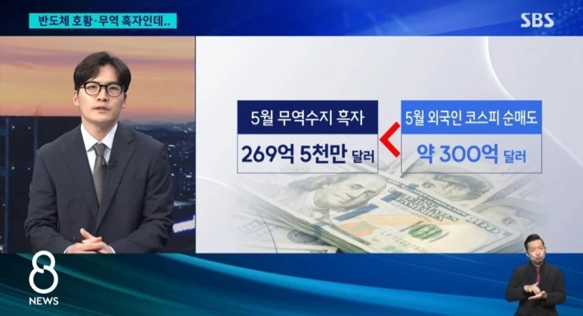 외인들 판매규모 체감짤 ㄷㄷ
