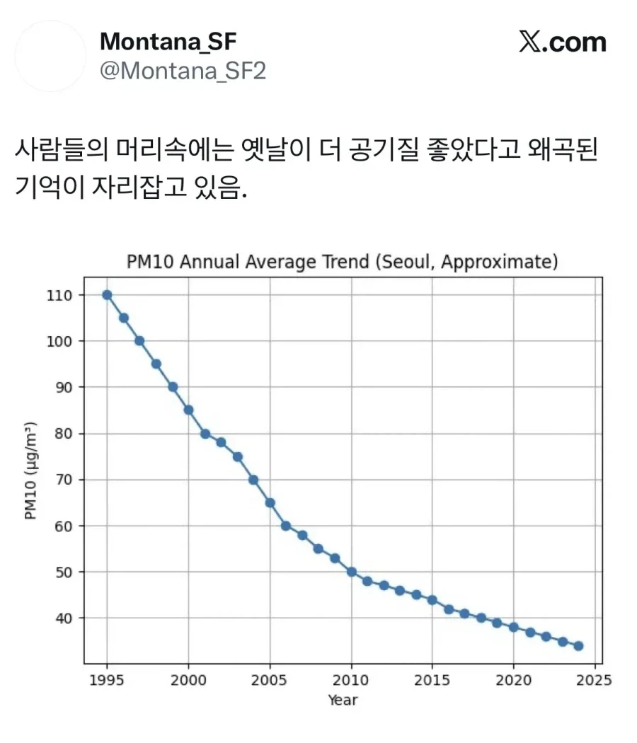 예전에는 공기가 좋았다는 착각.jpg