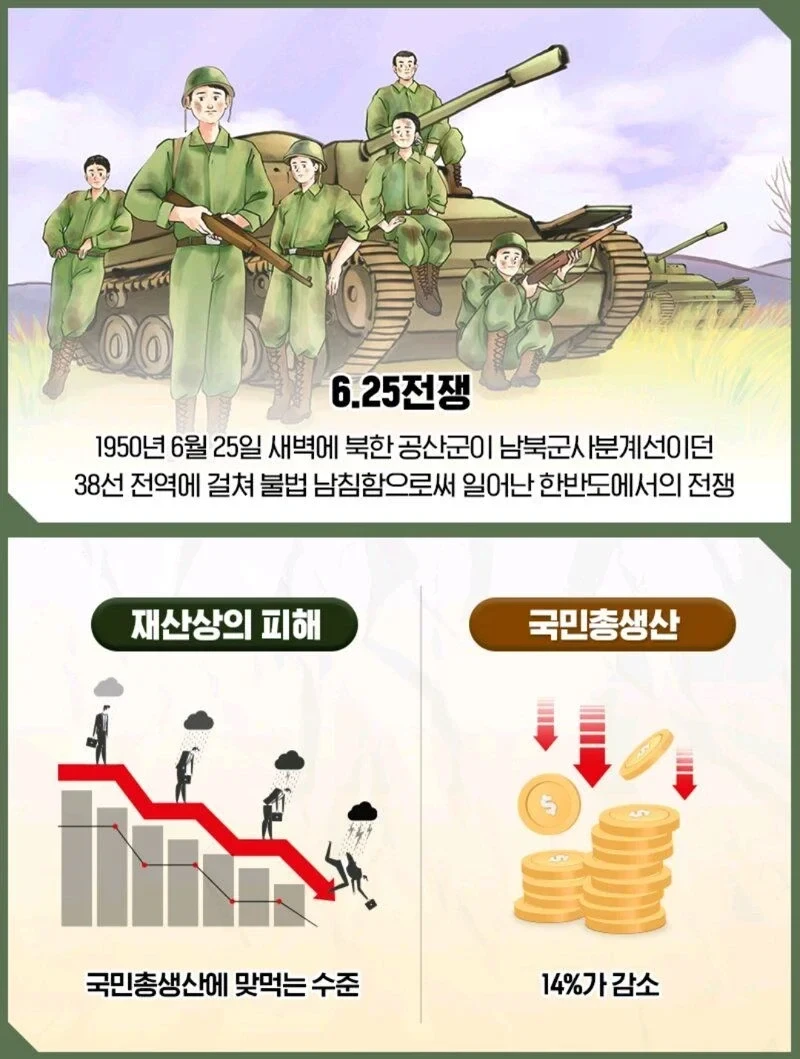 지도로 보는 6.25 전쟁 요약