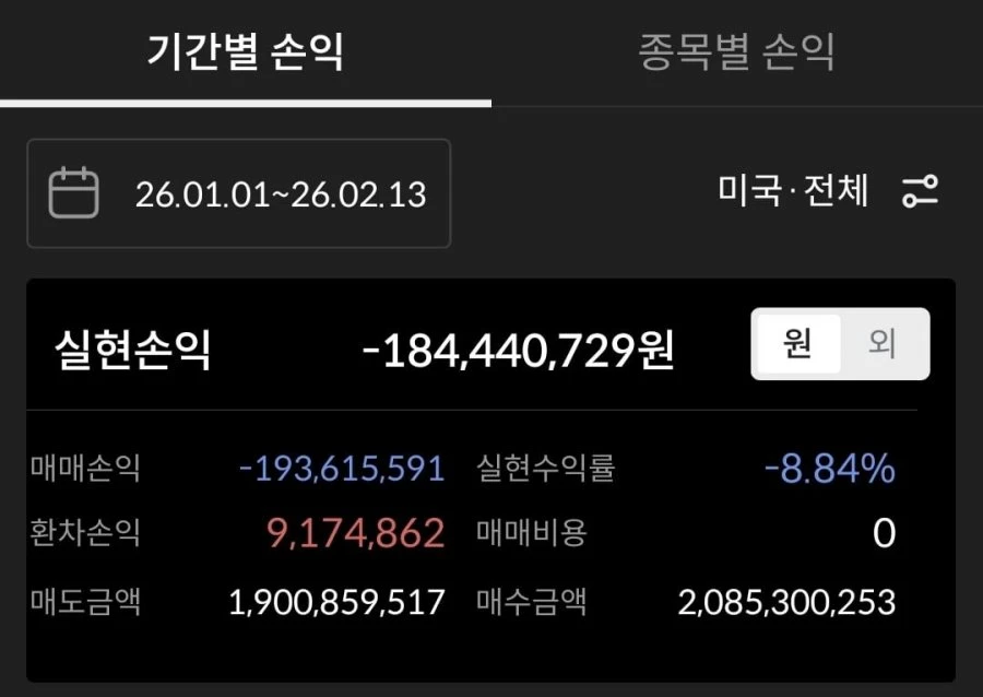 2억 손절하고 좀 쉽니다