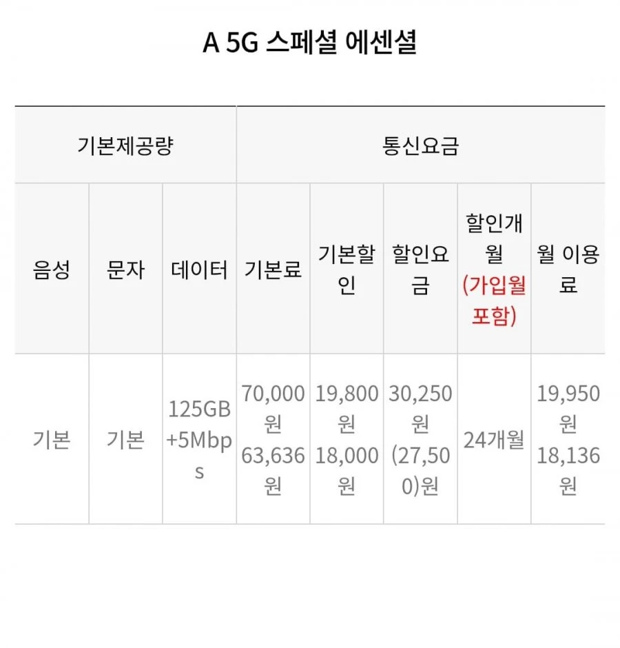 [에이모바일] 125기가+5mbps 5지 24개월 알뜰요금제 (19,950원/무료)